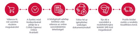 Online bevásárlás folyamatábra