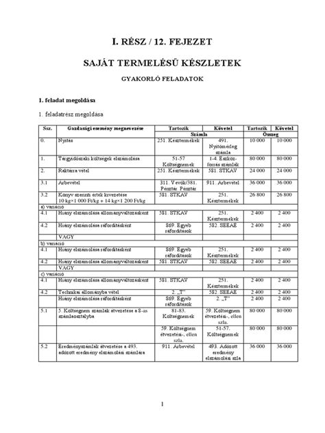 Saját termelésű készletek kezelése diagram
