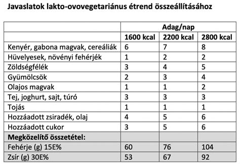 A tojás tápértékének összehasonlítása növényi alternatívákkal
