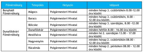 Főtáv ügyfélszolgálati tájékoztató