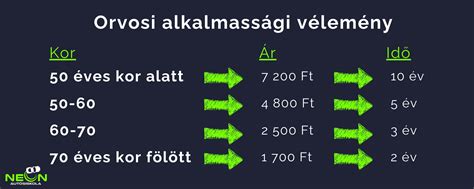 Orvosi vizsgálat szükségességét jelző tünetek összefoglalása