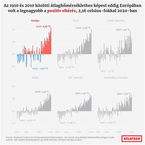 Klórstabilizátor hatása grafikon
