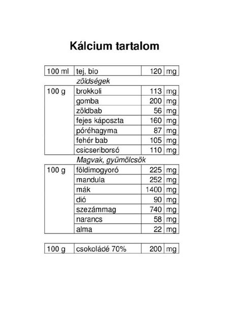 Kalcium-kiegészítő táblázat