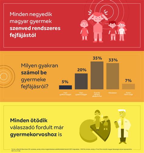 Infografika: SNI gyermekek arányának növekedése az óvodákban
