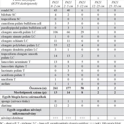 A talajtípusok jelentősége