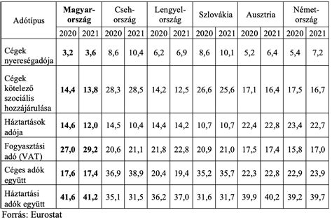 grafikon a müzliszelet főbb összetevőinek arányáról