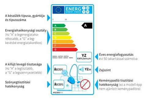Energiahatékonysági címke