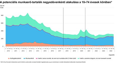 Grafikon: Marokkói paprikaexport alakulása Németországba