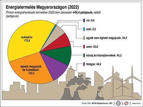 A csokoládé fajtái és felhasználási területei