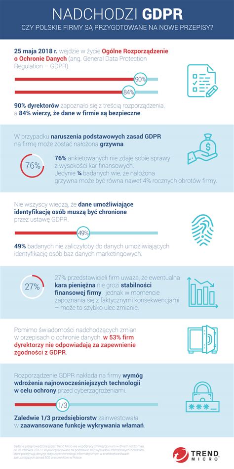 Infografika a GDPR hatásairól a sütihasználatra
