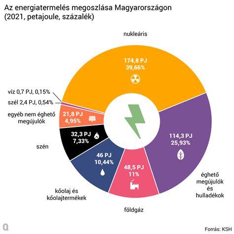 Grafikon: Az értékelések megoszlása a különböző források szerint