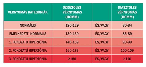 Infografika: A napi kalória-egyensúly és a testtömeg-változás összefüggése