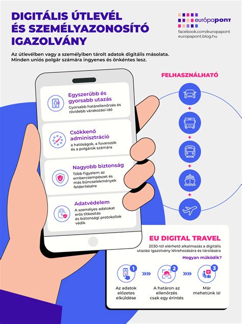 digitális adatkezelési folyamatokat ábrázoló infografika