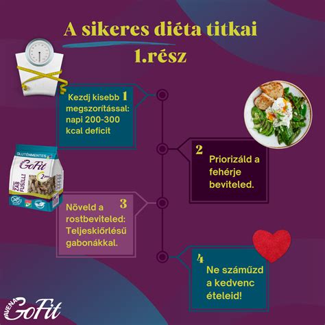 infografika a kalóriaszámolás lépéseiről és a sikeres diéta pilléreiről