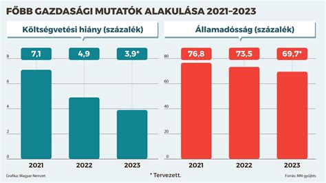 tápanyag-összetétel grafikon alkalmazásban