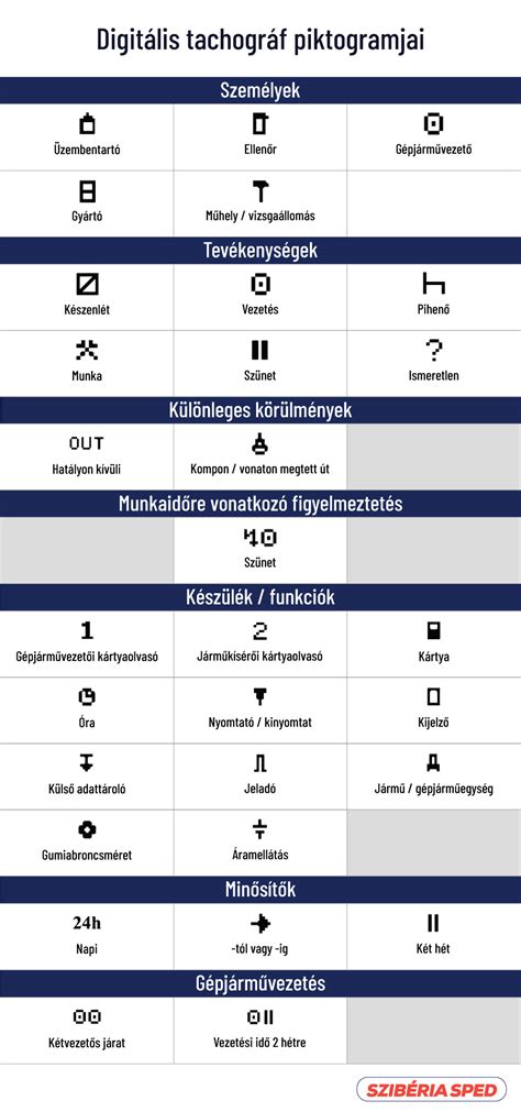 A tachográf kijelzője különböző adatokkal és piktogramokkal