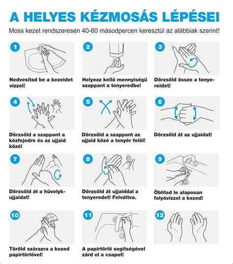 dagasztási folyamat szemléltetése