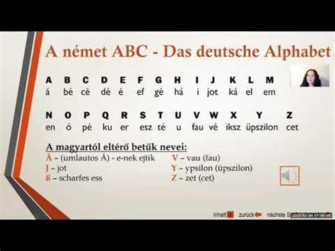 A német ábécé és kiejtési szabályok