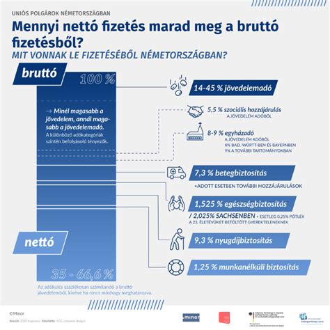 Munkavállalás Németországban