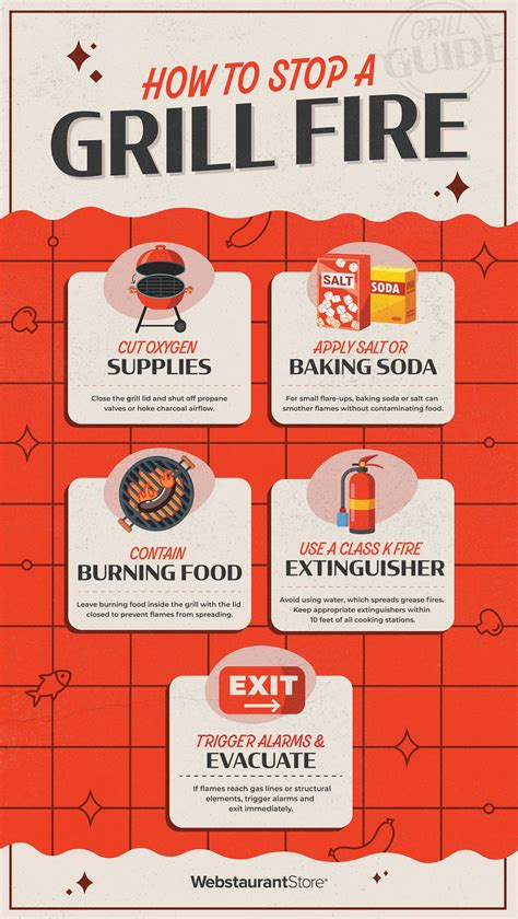 Grill biztonsági szabályok infographic