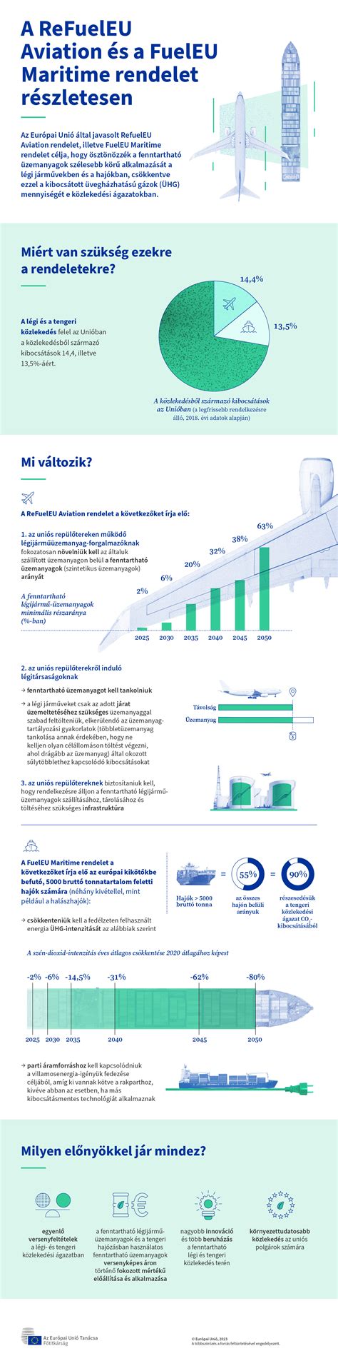 A házhozszállítás előnyeit bemutató infografika