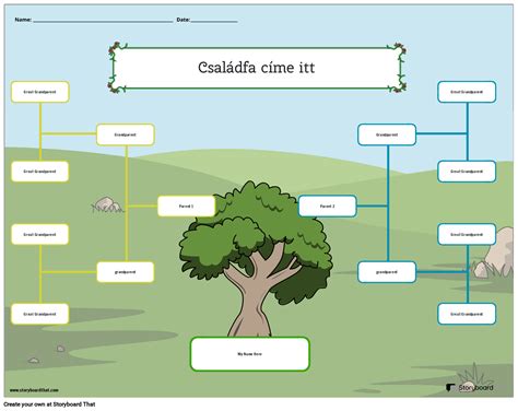 Családfa a cukrászati hagyományokkal