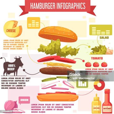 Hamburger története infografika