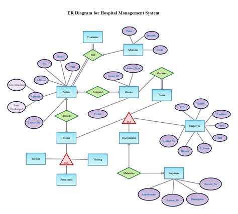 Kalóriaegyensúly diagram