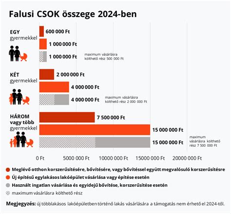 Pénzügyi támogatások és CSOK emblémák