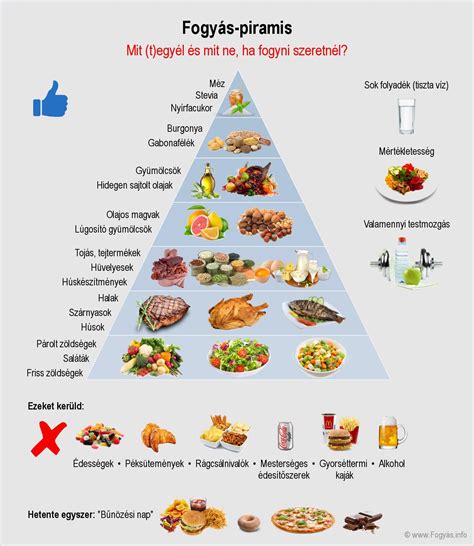 Cukorbeteg étrend pyramid