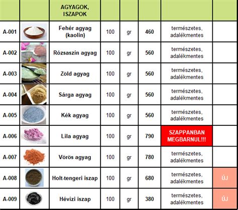 Szappankészítés alapanyagok