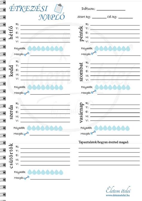 napi étkezési napló diagram
