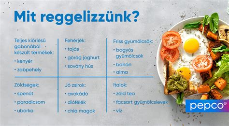 egészséges, kiegyensúlyozott reggeli tálalás, kísérő itallal