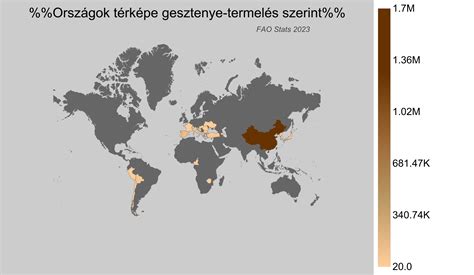 A csirkehús globális termelése és fogyasztása