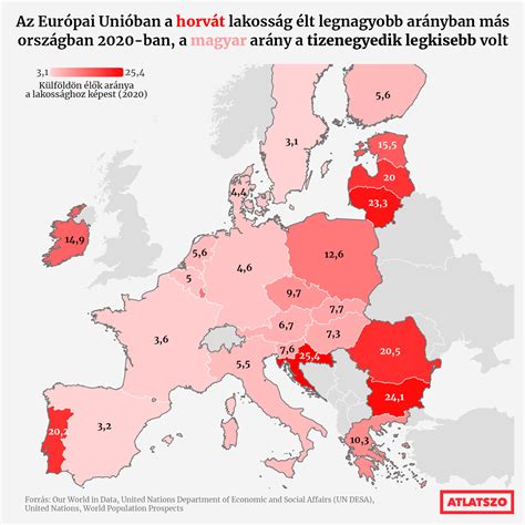 A magyar baromfihús export-import adatai országok szerint