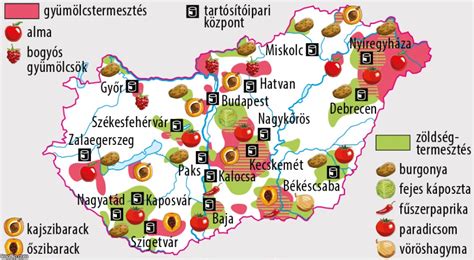 Magyar élelmiszeripar térkép
