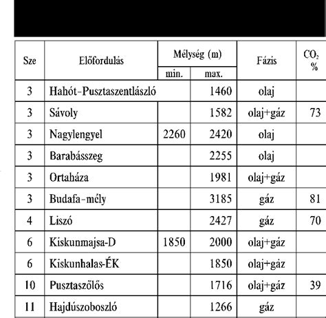 Étkezési jegyek típusai Magyarországon