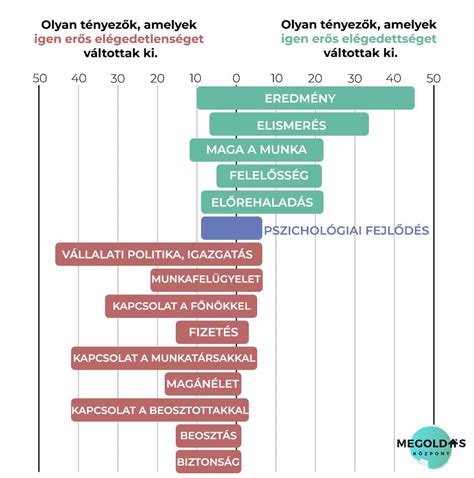 Ügyfél elégedettség és étkezési jegyek
