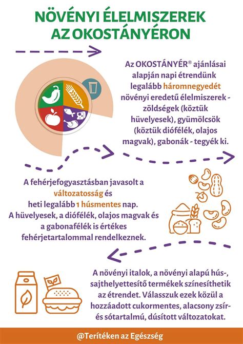 Kolinban gazdag növényi eredetű élelmiszerek táblázata
