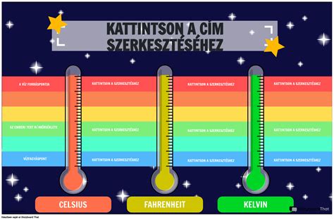 Vendégértékelés csillagokkal és szöveggel