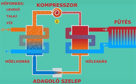 A kukta működési elve diagram