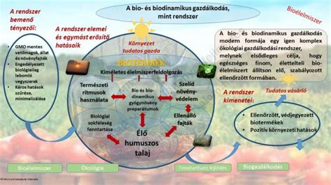 Biodinamikus gazdálkodás bemutatása