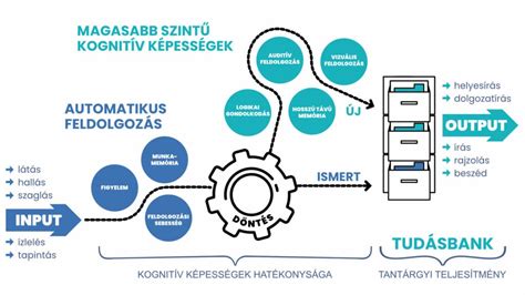 Hőkiegyenlítés folyamata