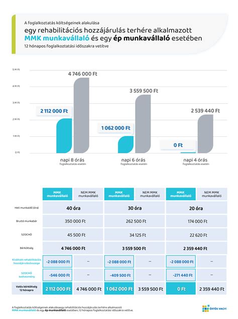 Infografika a Barnahus multidiszciplináris megközelítéséről és az érintett szervezetekről