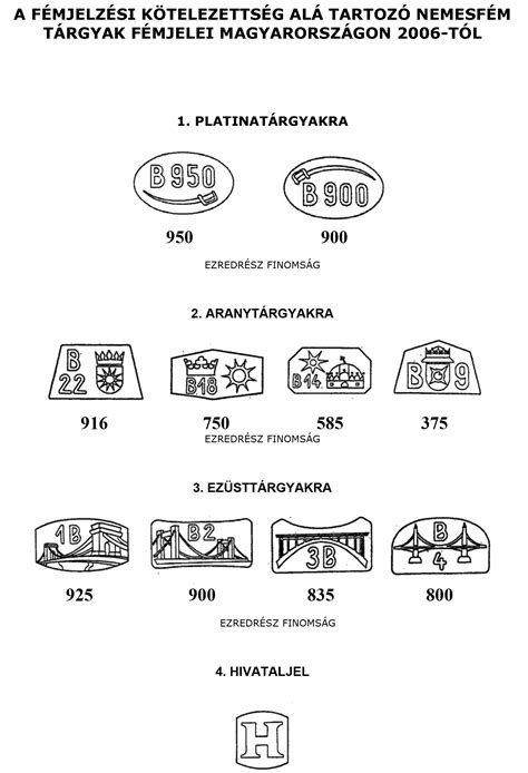 Régi ezüst tallérok verési folyamata és súlyegységei