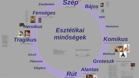 Az esztétikai minőségek spektruma