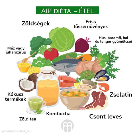 Eliminációs diéta lépései