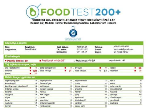 FOODTEST 200+ vizsgálati spektruma