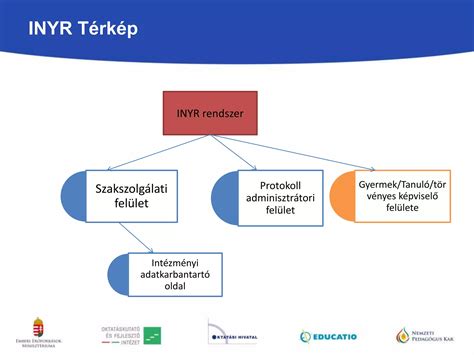 Élő járatkövető rendszer felülete