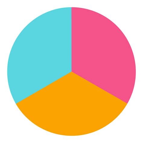 tápanyag-összetételt mutató kördiagram